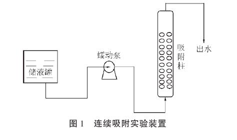 連續(xù)吸附實(shí)驗(yàn)裝置