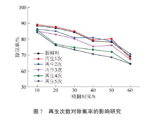 次數(shù)對(duì)除氟率的影響研究