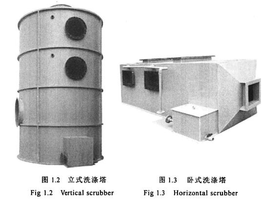 立式洗滌塔，臥式洗滌塔