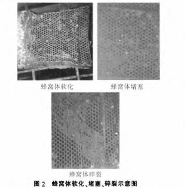 蜂窩陶瓷蓄熱體軟化、堵塞、碎裂